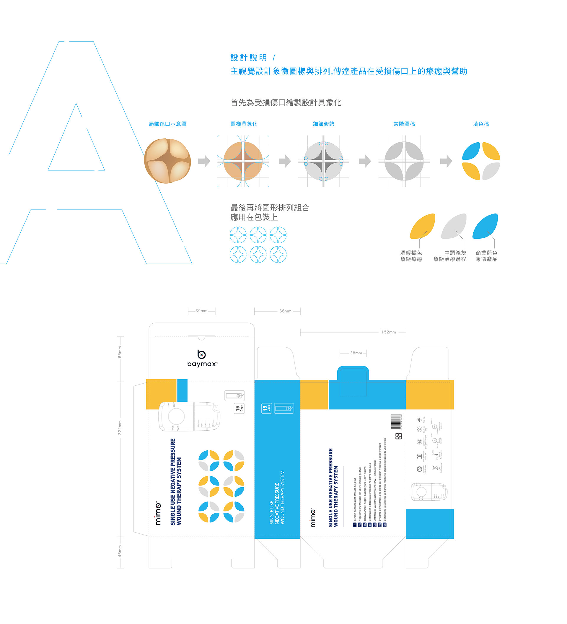 產品外盒包裝設計說明